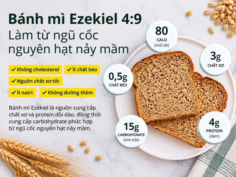 Bánh mì cung cấp carbohydrate cùng một số dưỡng chất, đặc biệt khi lựa chọn loại nguyên hạt.